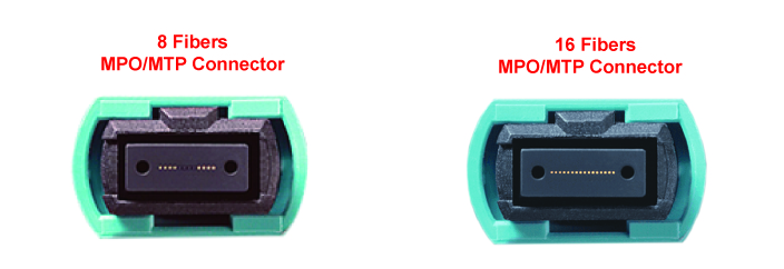 MPO connector