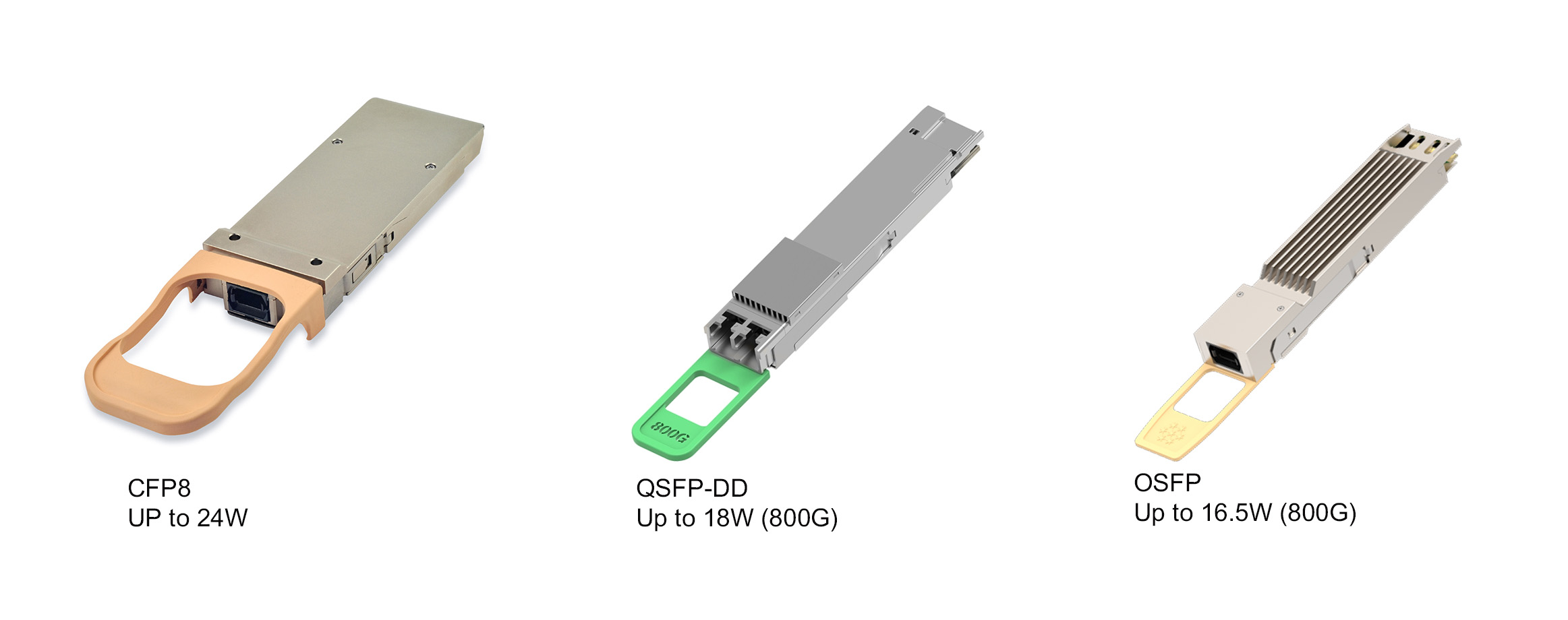 Optical Module Formats